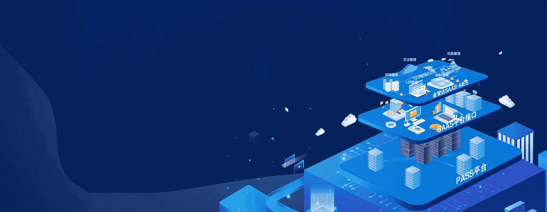 SAAS-MES 横幅