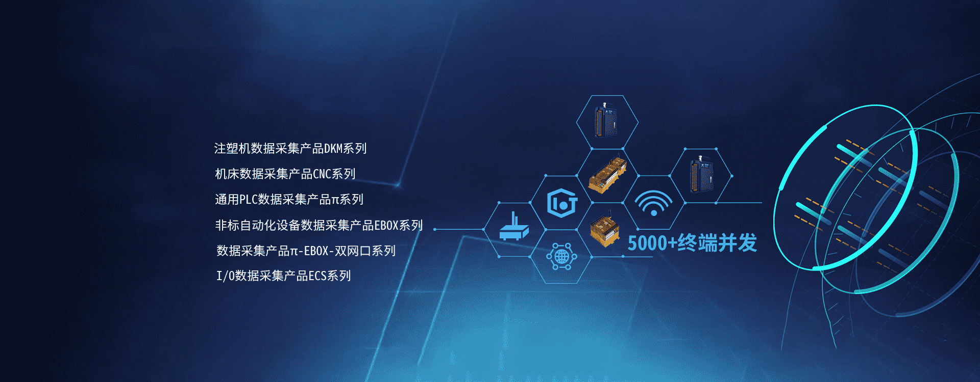 IOT管理系统 横幅